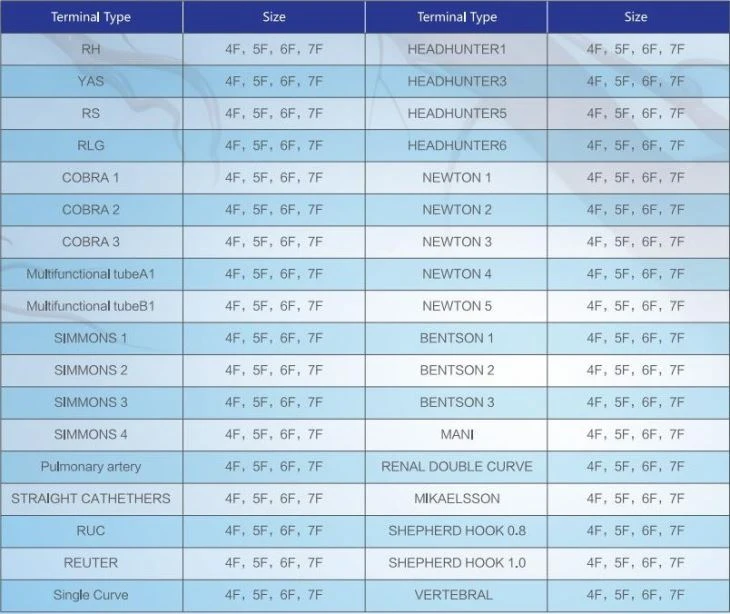 Angiography Catheter Devices